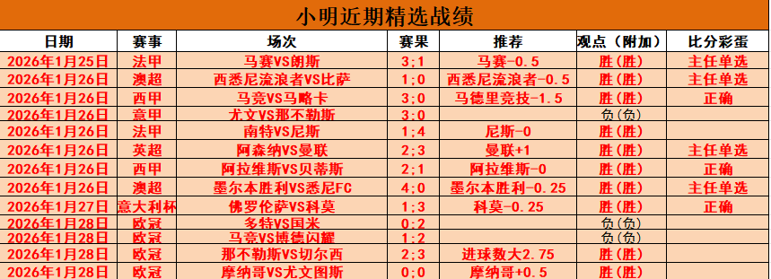 阿森纳力追,新前锋,伊萨克加盟,大众彩票,彩票平台,彩票投注,一站式服务,在线购彩