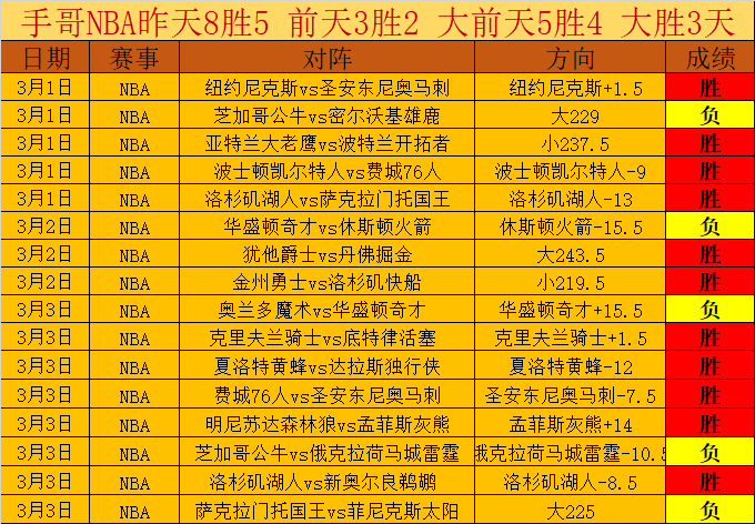 回憶保羅,對決基德經,歷難忘,大众彩票,彩票平台,彩票投注,一站式服务,在线购彩