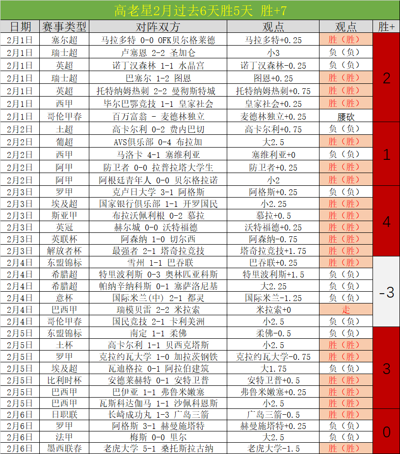 巴西内部不,均问题表面,克罗地亚能,大众彩票,彩票平台,彩票投注,一站式服务,在线购彩