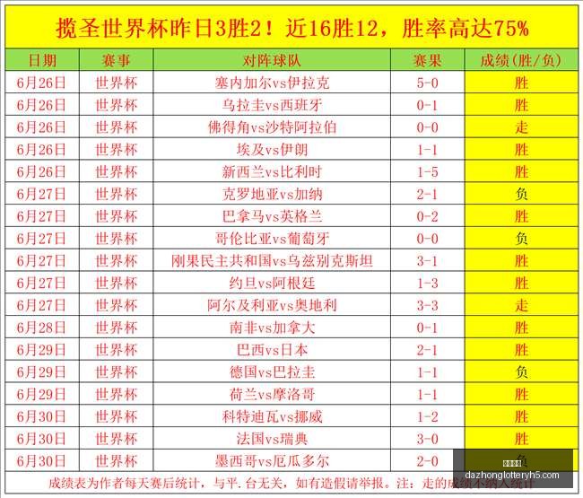 天挑战胜过,神秘人快乐,取胜秘诀,大众彩票,彩票平台,彩票投注,一站式服务,在线购彩