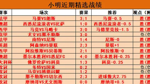 阿森纳力追新前锋，伊萨克加盟或有挑战