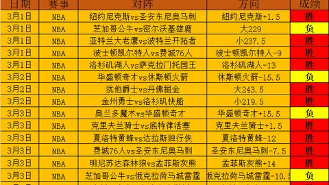 大乐透期号专家推荐：赛前阵容战术分析，赛果预测